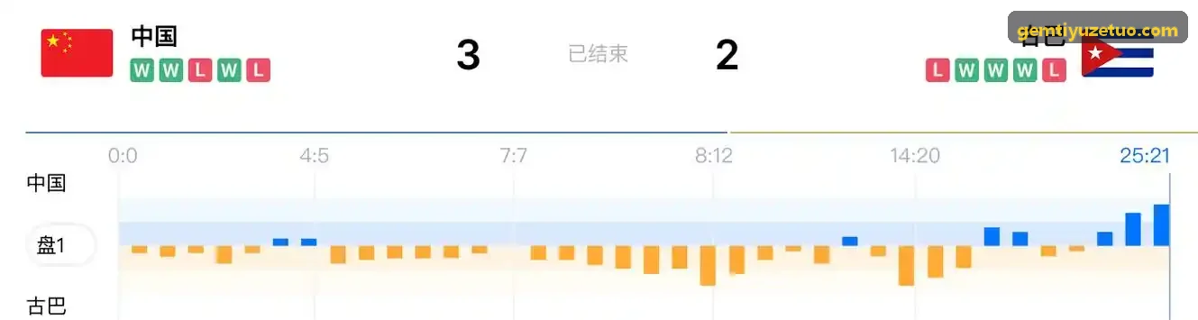 GEMTIYU主控数据大屏界面